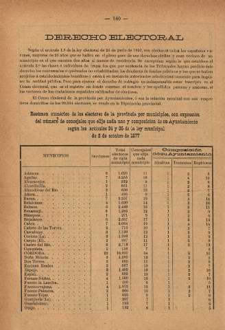 Derecho electoral