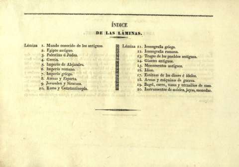 Índice de las láminas