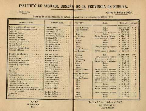 Cuadro de las enseñanzas...