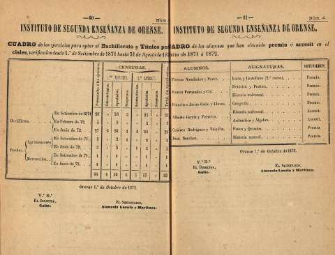 Cuadro de los ejercicios para optar al Bachillerato...