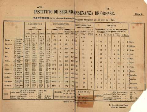Resúmen de las observaciones meteorológicas...