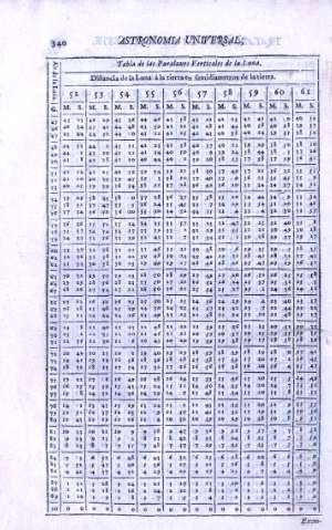 340