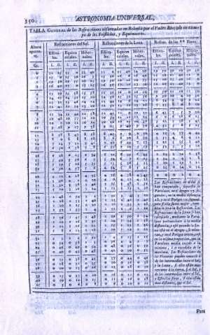 Tabla general de las Refracciones observadas en Bolonia...