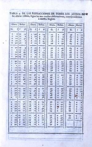 Tabla 4