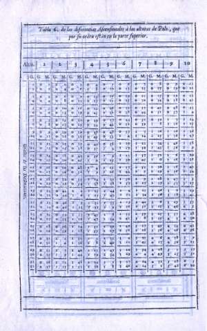 Tabla 6