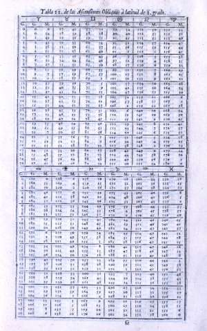Tabla 11