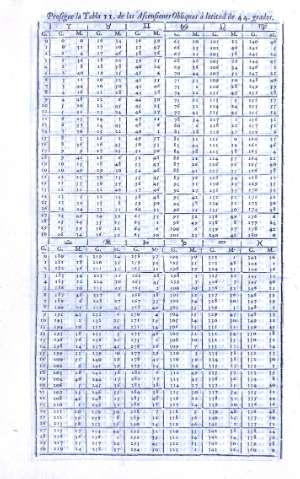 Prosigue la Tabla 11