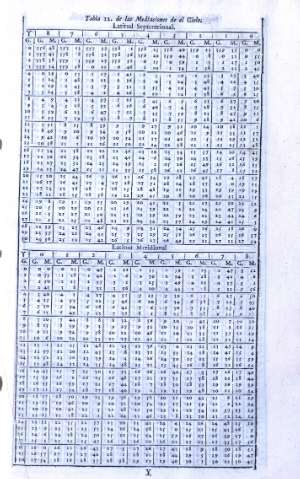 Tabla 12
