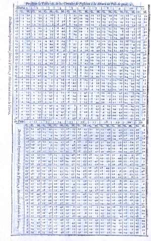 Prosigue la Tabla 16