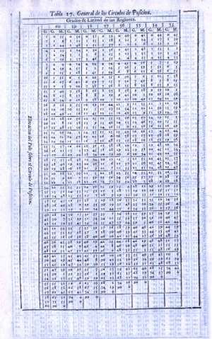 Tabla 17