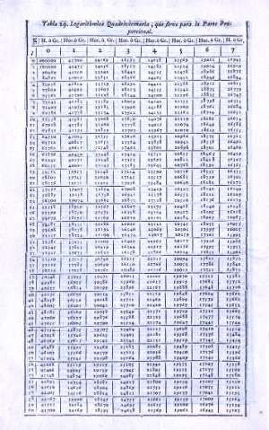 Tabla 29