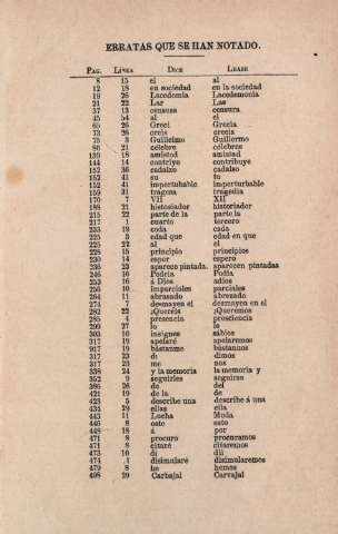 Erratas