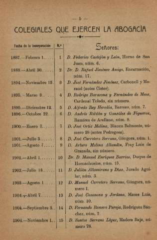 Colegiales que ejercen la abogacía