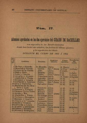 Alumnos aprobados...