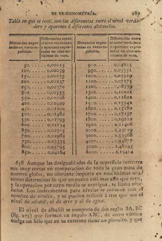 287
