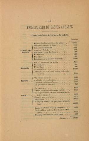 Presupuestos de gastos anuales