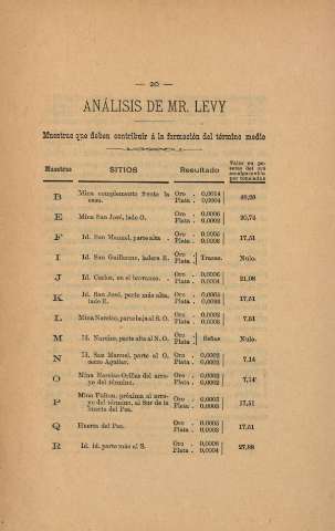 Análisis de Mr. Levy