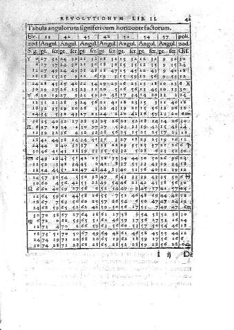 42