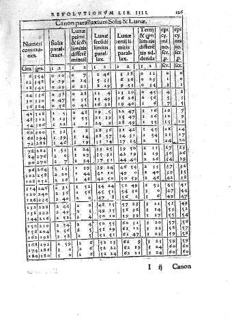 126