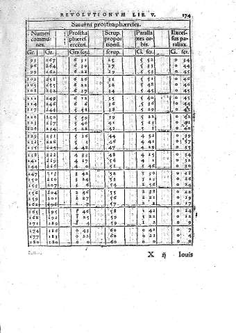 174