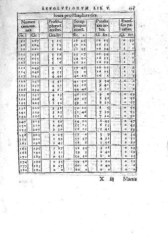 175