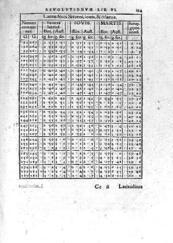 194