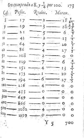 173