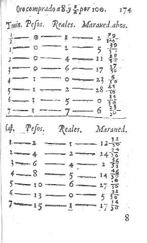 174