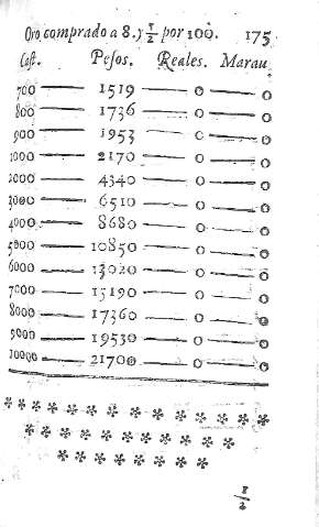 175