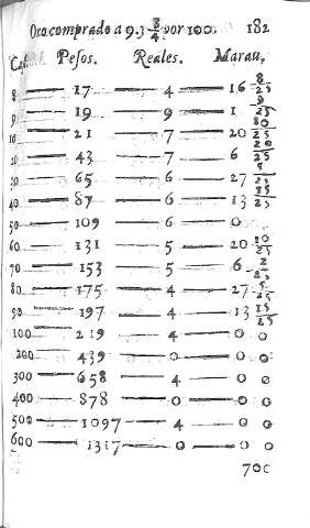 182