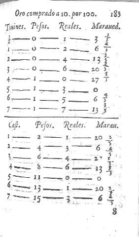 183