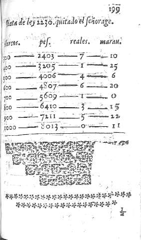 199
