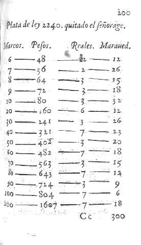 200