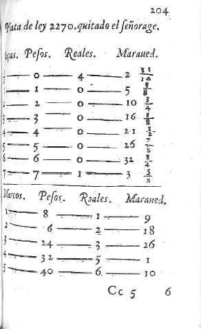 204