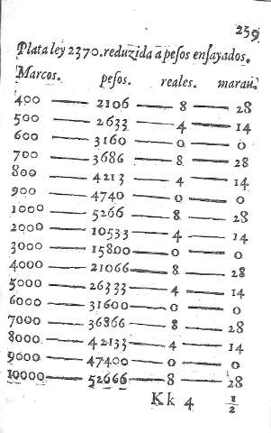 259