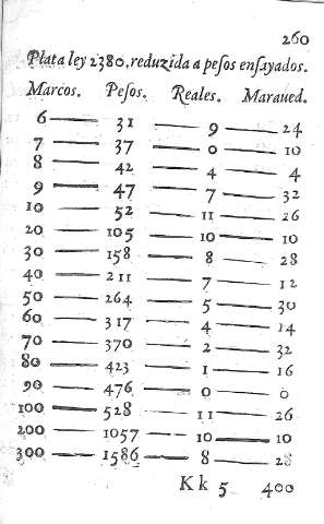 260