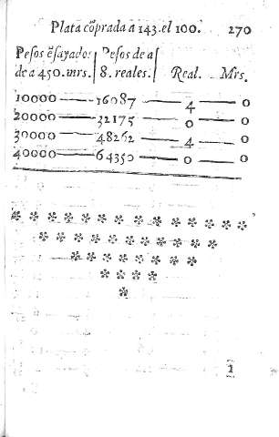 270