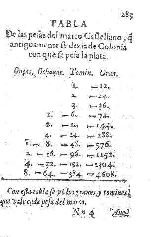 283