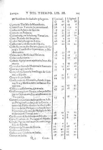 125