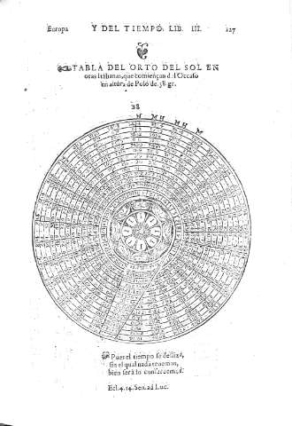 127
