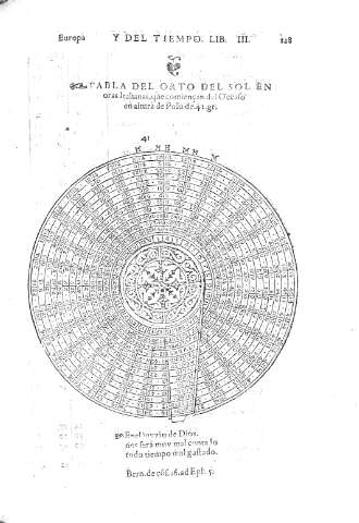 128