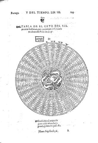 129