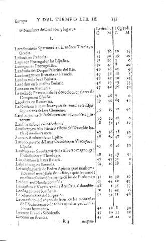 132