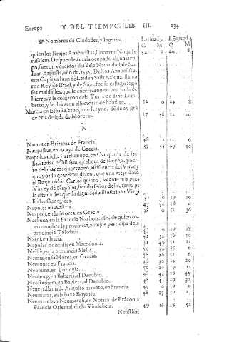134