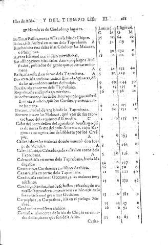 168