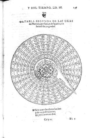 197