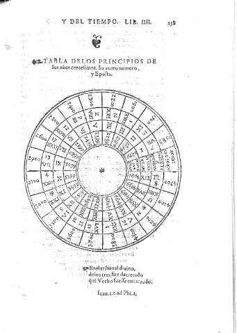 238