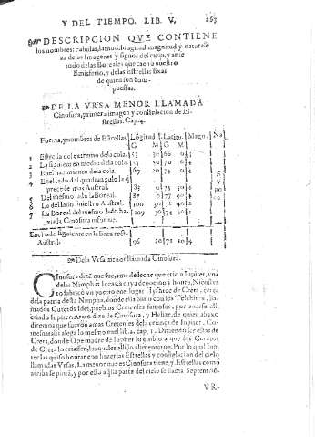 263