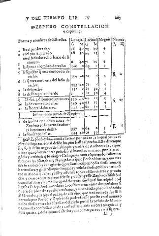267