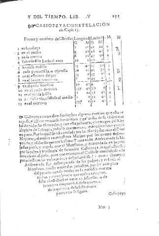 275